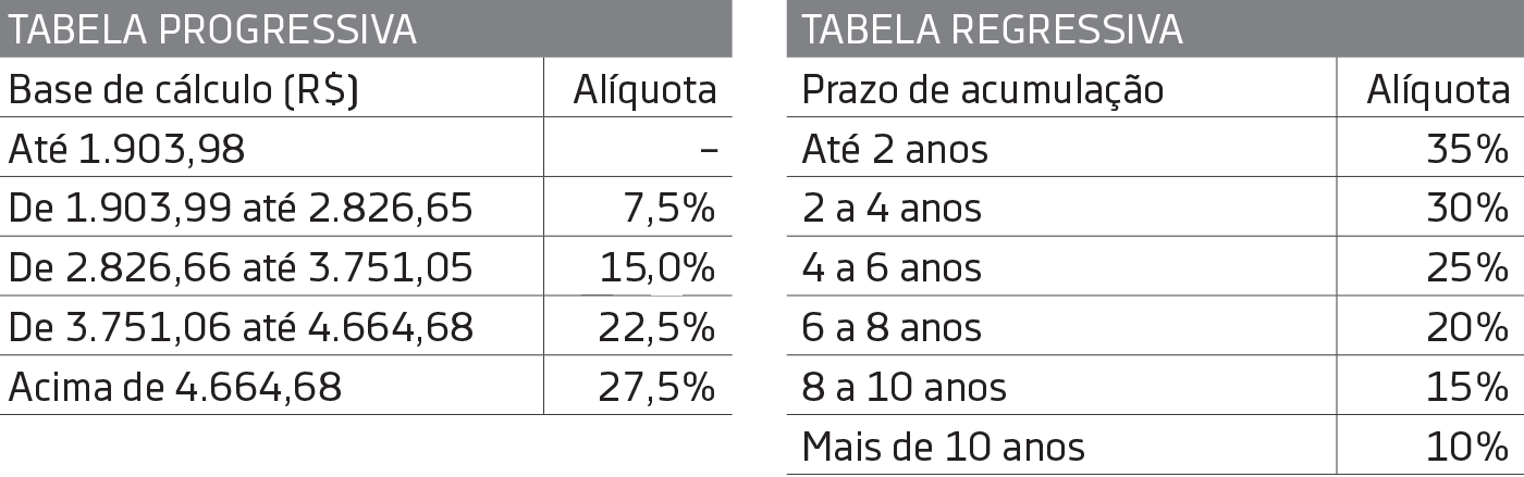 Olimpo tabels